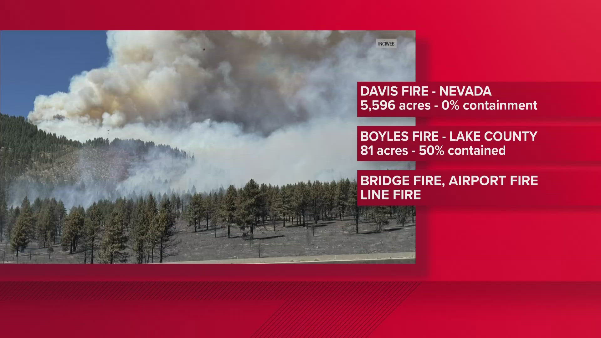 Here are the latest updates on the Boyles Fire, Davis Fire and the Bridge Fire.