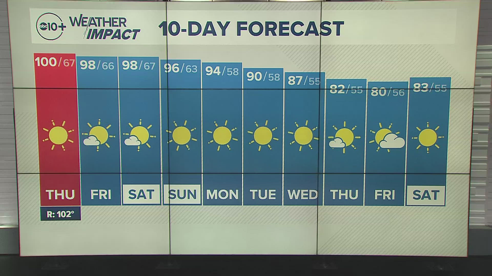 Northern California Morning Weather Oct. 3, 2024