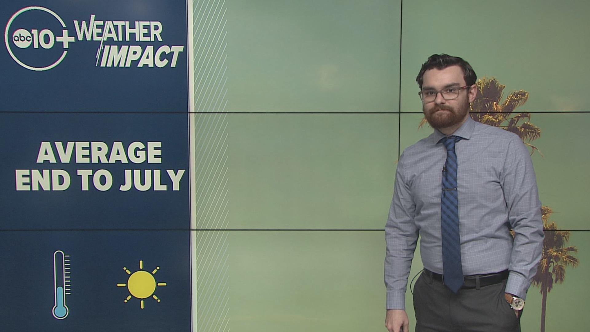 Much of July has been in the 100s. After a weekend cooldown, we'll finish the month near-average but start August back in the triple digits.