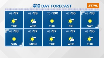 Sacramento Weather Forecast