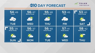 Sacramento Weather Forecast
