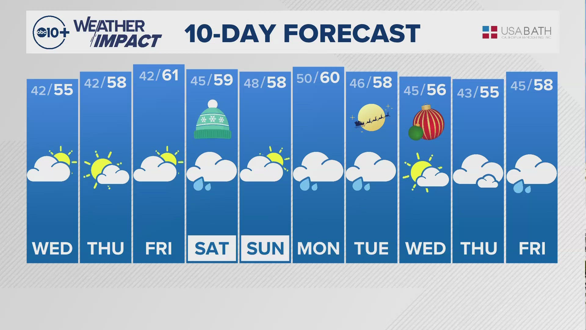 ABC10's Carley Gomez shares the 10-day forecast with us.