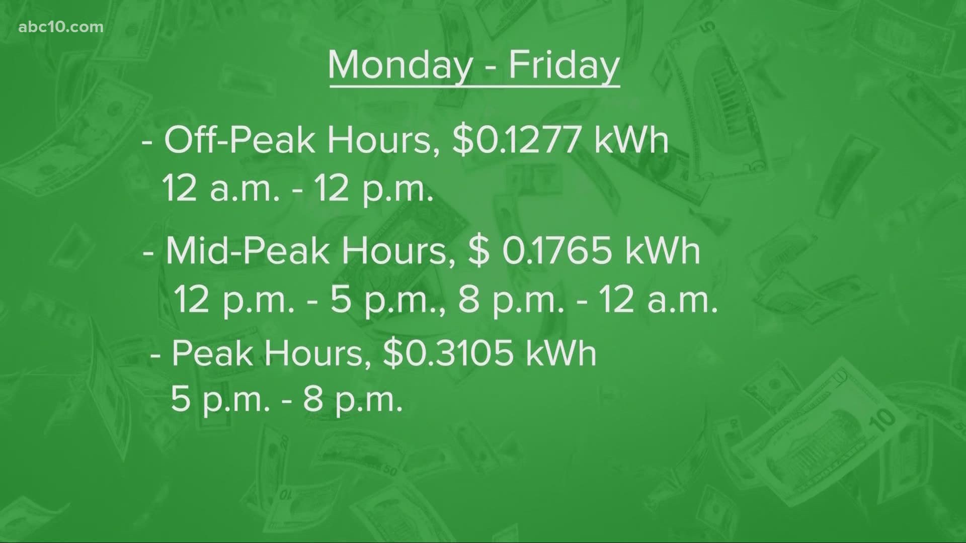 Your electricity rate may be higher with peak times.