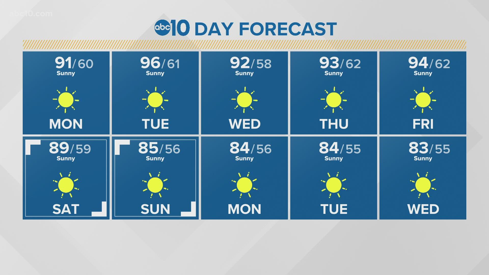 ABC10's meteorologist Carley Gomez explains what the next 10 days of weather will look like.