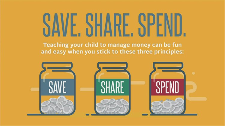 Save, Share, Spend--Three Financial Principles to Teach Your Child