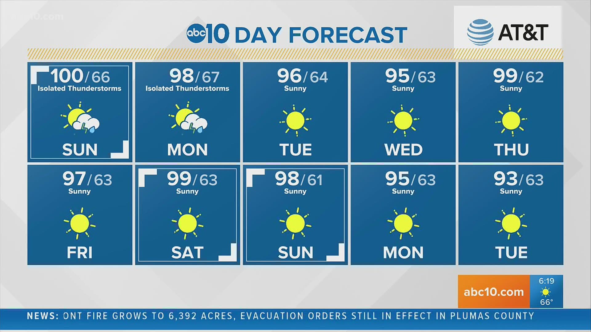 Sacramento Local Forecast: August 23, 2020