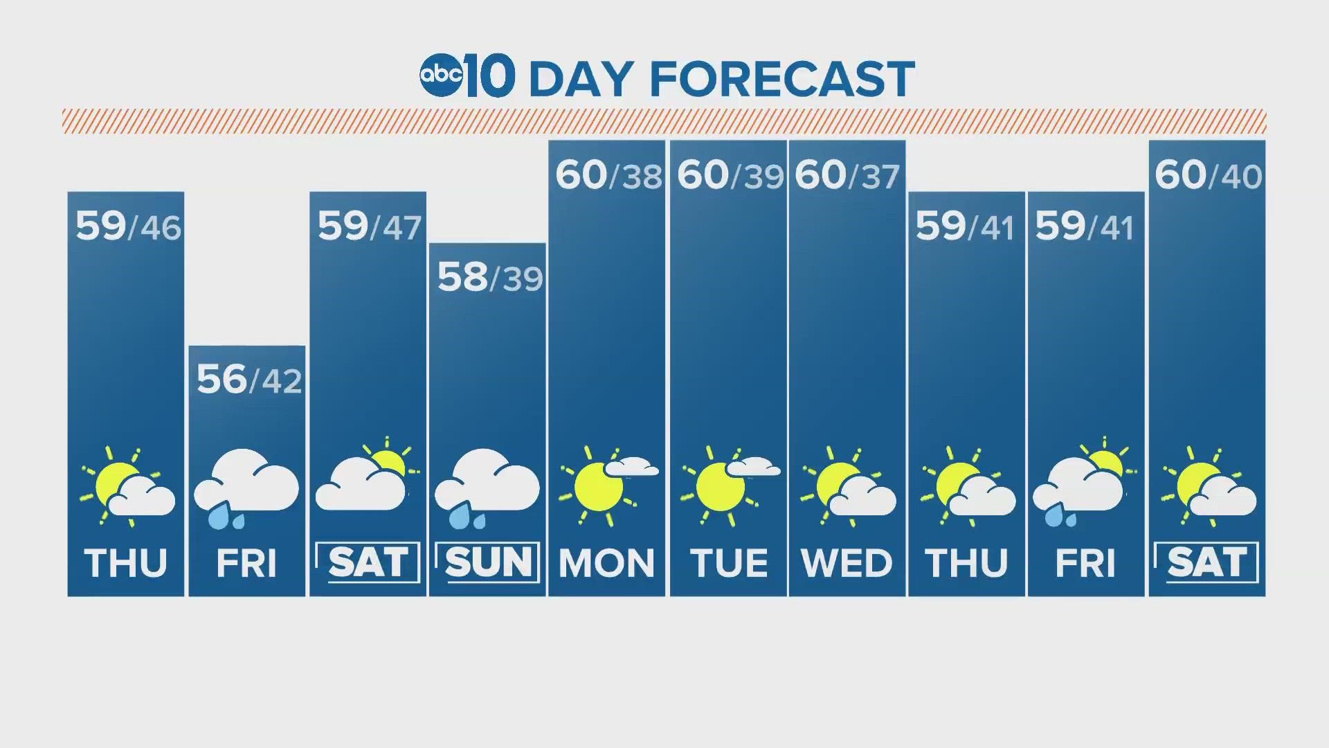 ABC10 Meteorologist Rob Carlmark tells us what to expect for the next 10 days of weather.