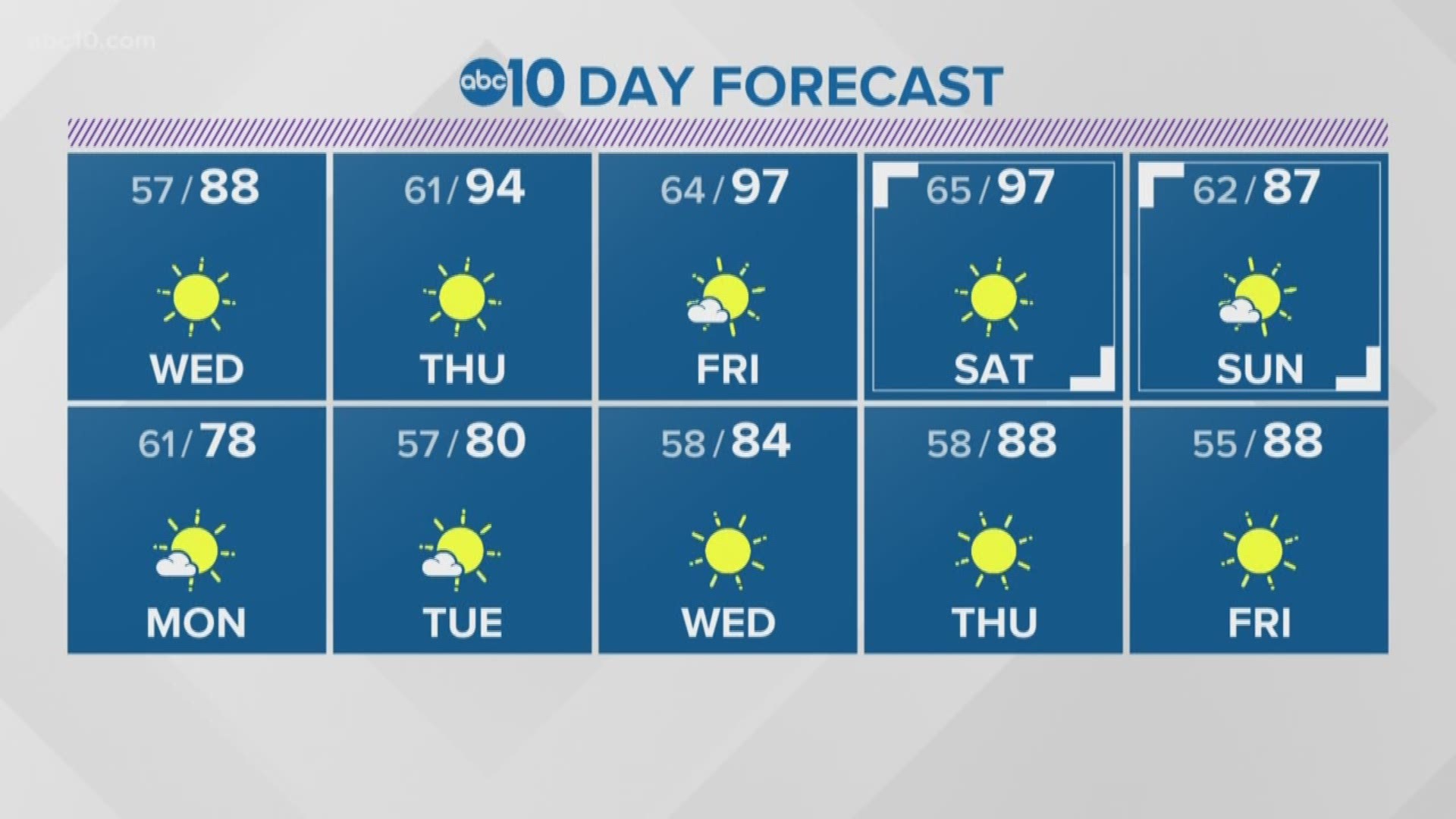 Local 6 p.m. Weather: September 10, 2019