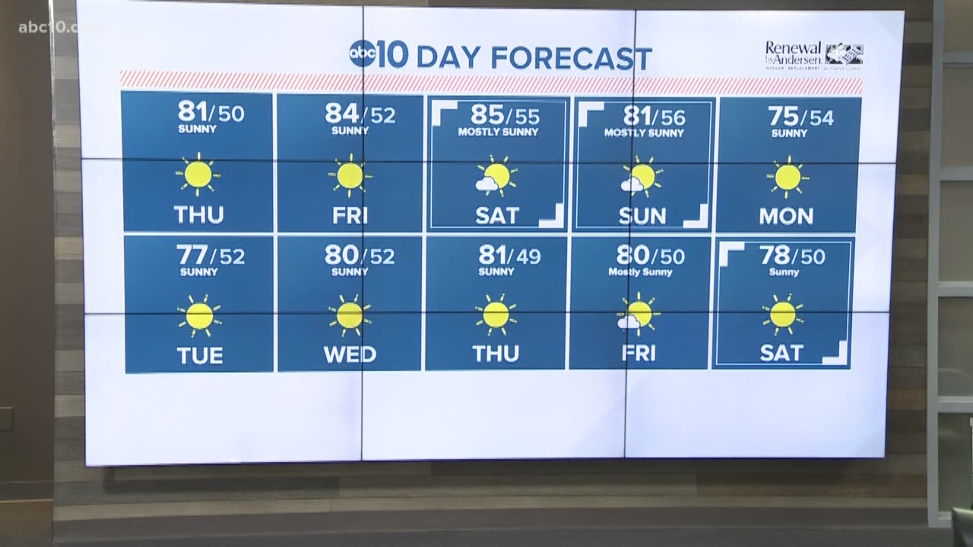 What are the current conditions of California's major reservoirs