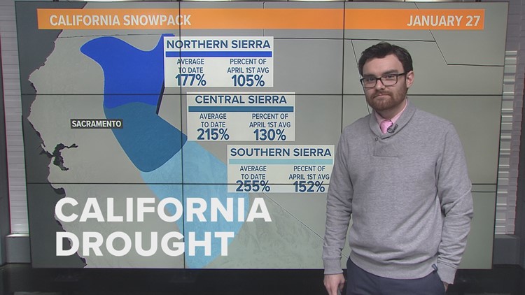 California Drought: More improvement and watching water from space
