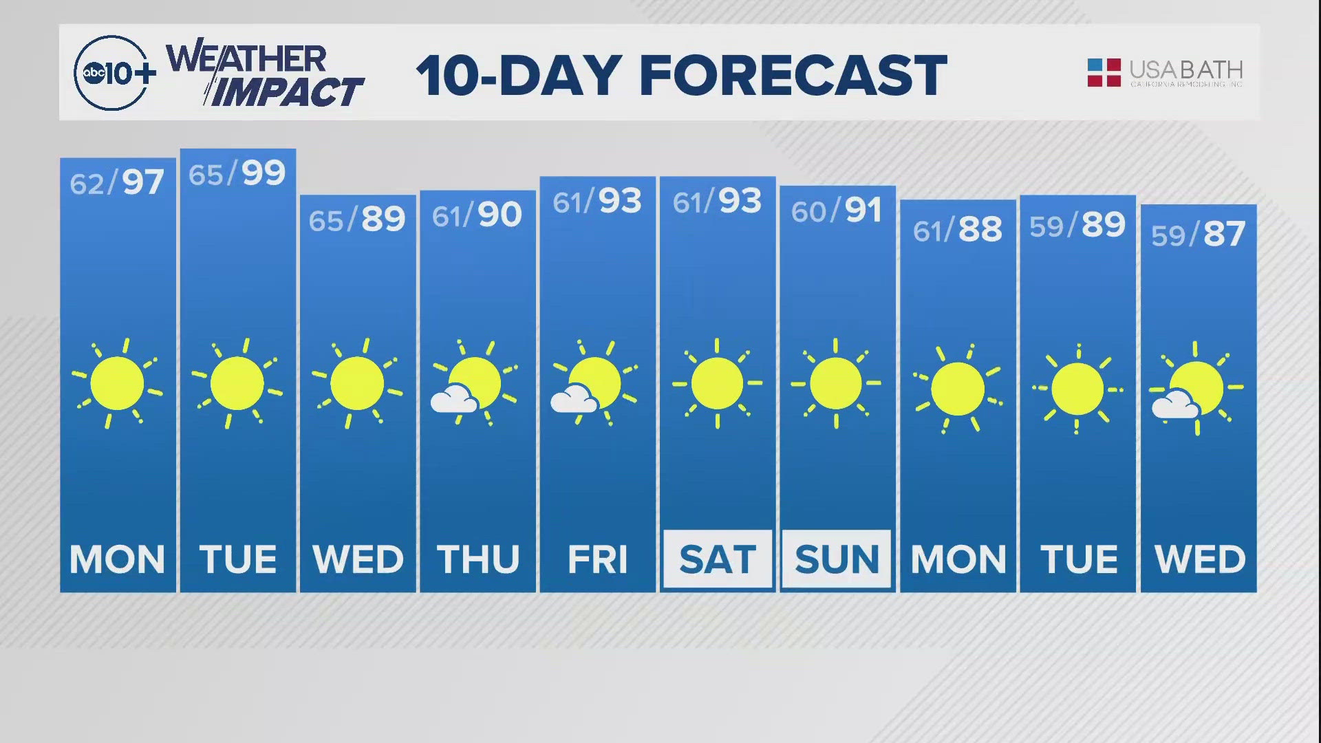 Sacramento Overnight Weather: Sept. 22, 2024