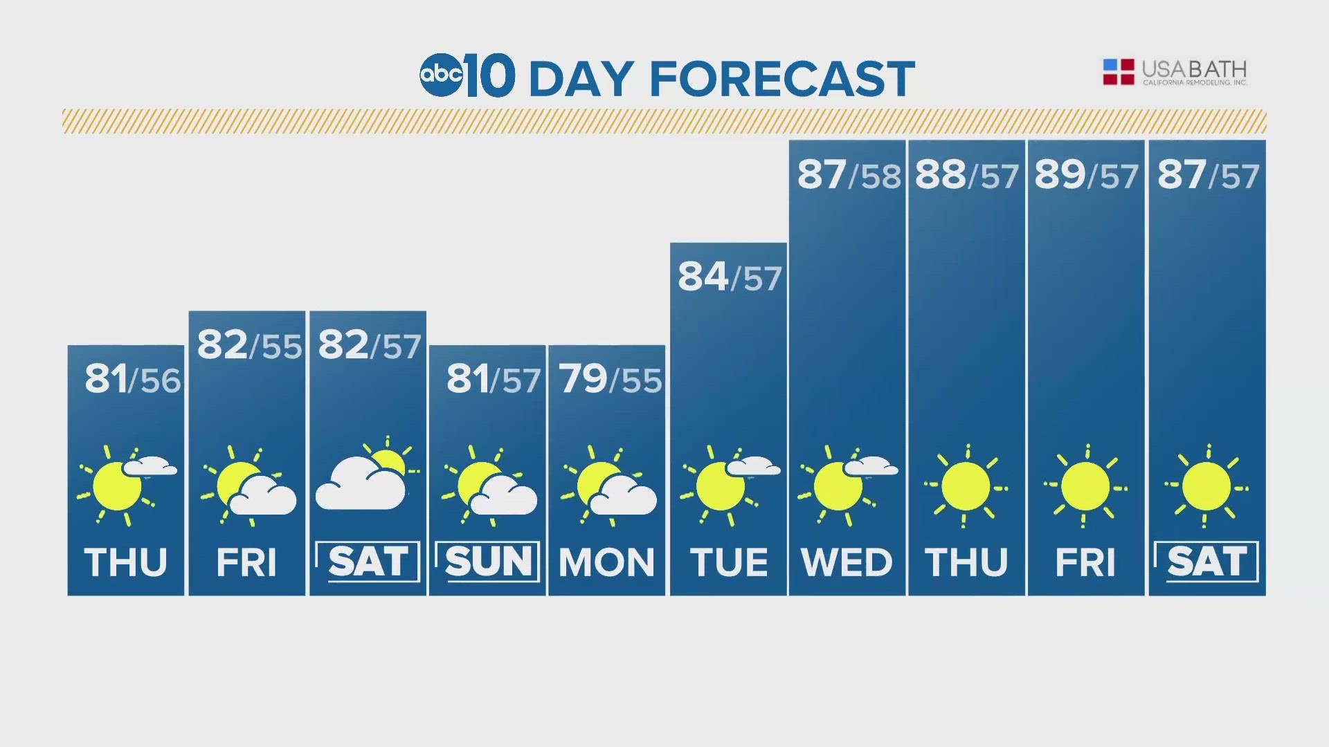 10 things to do this weekend in Sacramento Word On the Street