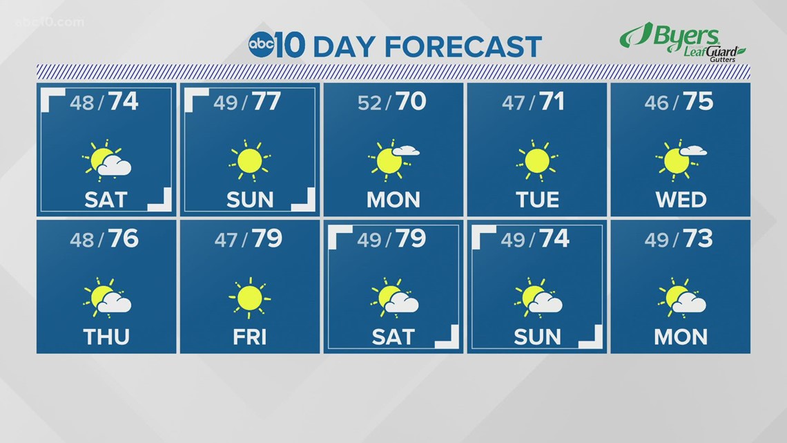 Northern California Weather Forecast Stockton Lake Tahoe and more October 8th 2021