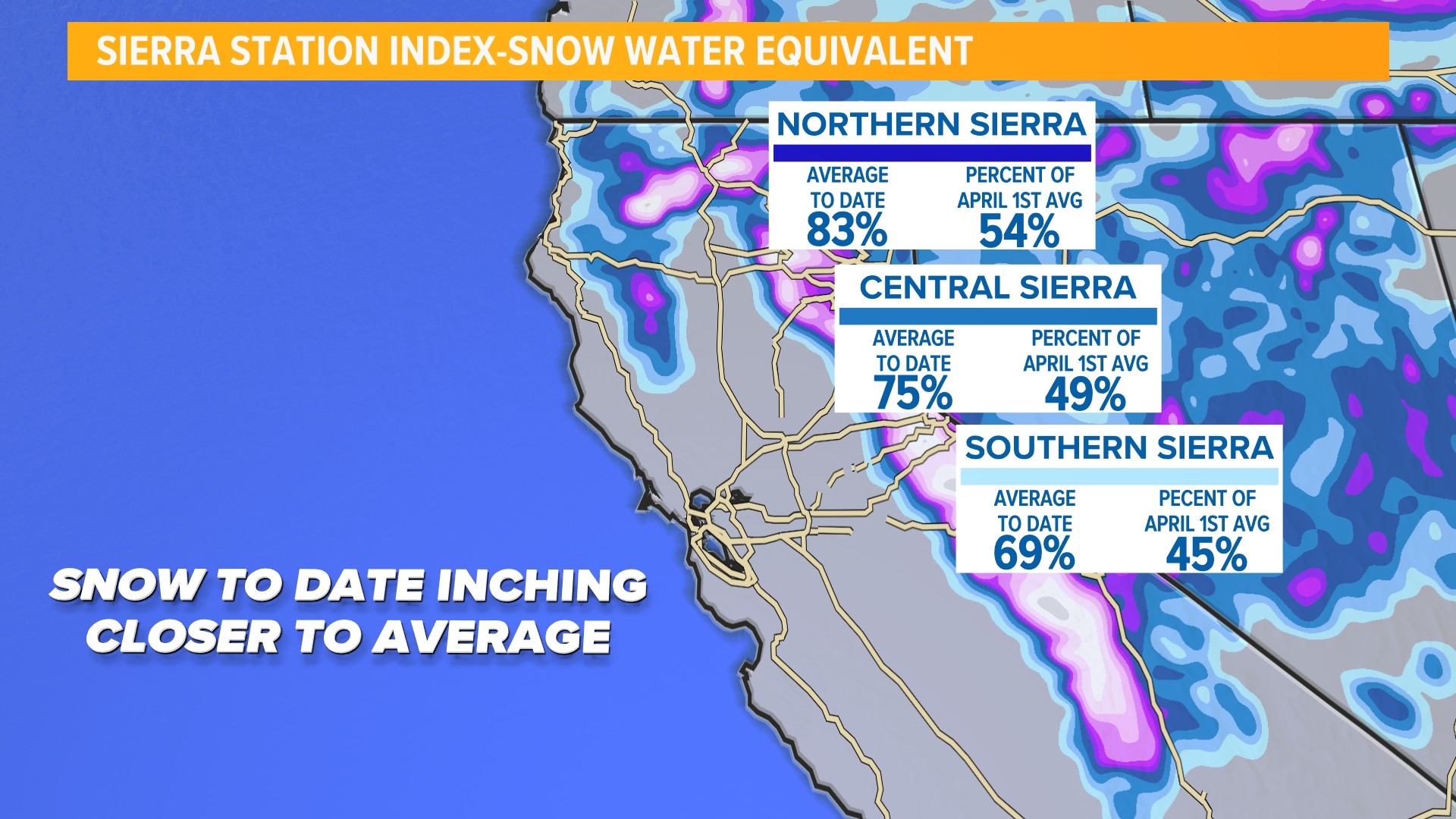 how-much-did-the-recent-storms-help-the-sierra-snowpack-abc10