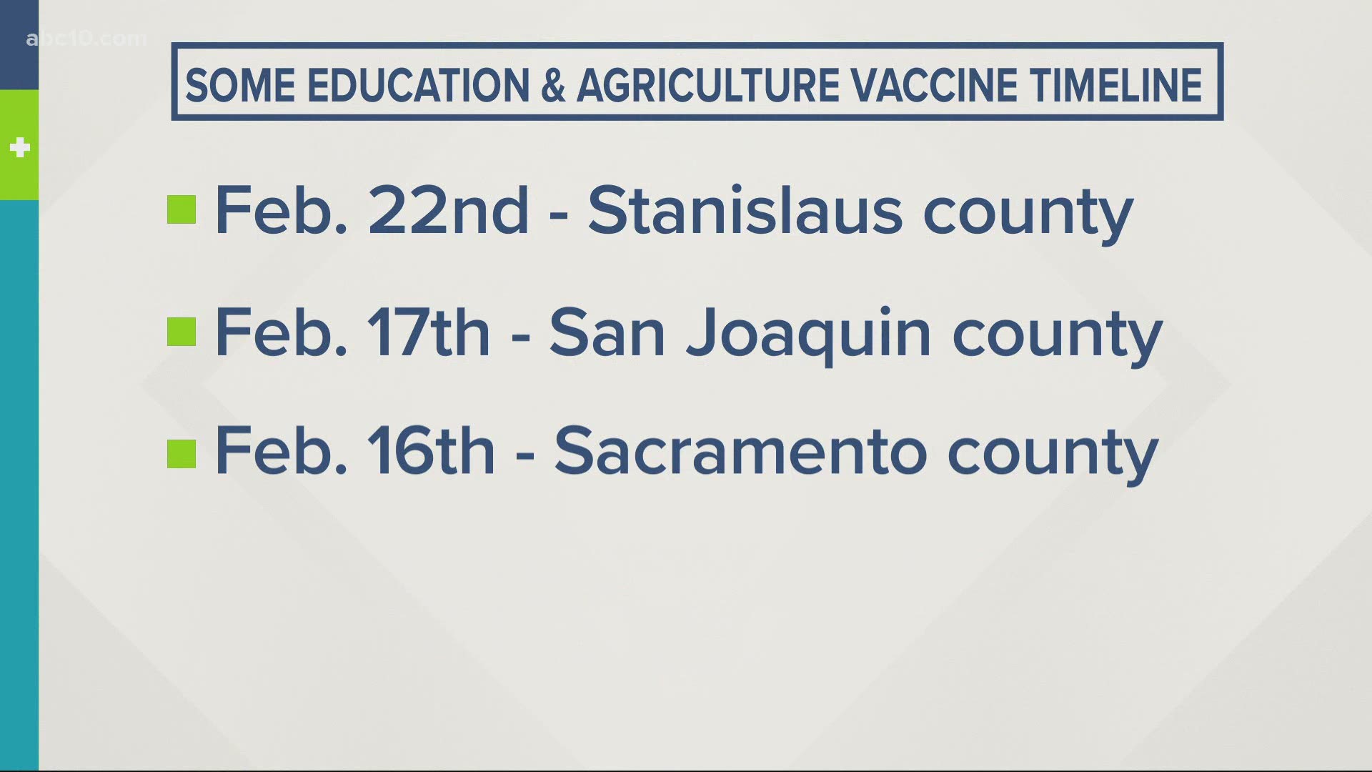 Stanislaus County, San Joaquin County, and Sacramento County have plans in place for vaccinating their educators this month.