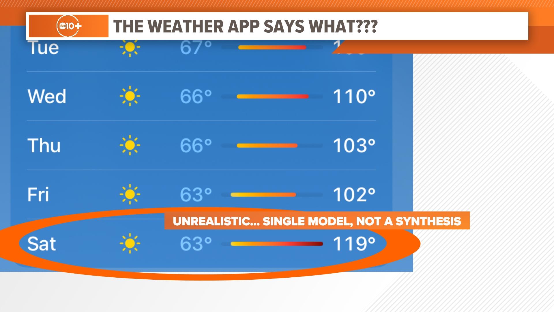 Sacramento Weather App shows 119 degrees. Is it accurate?