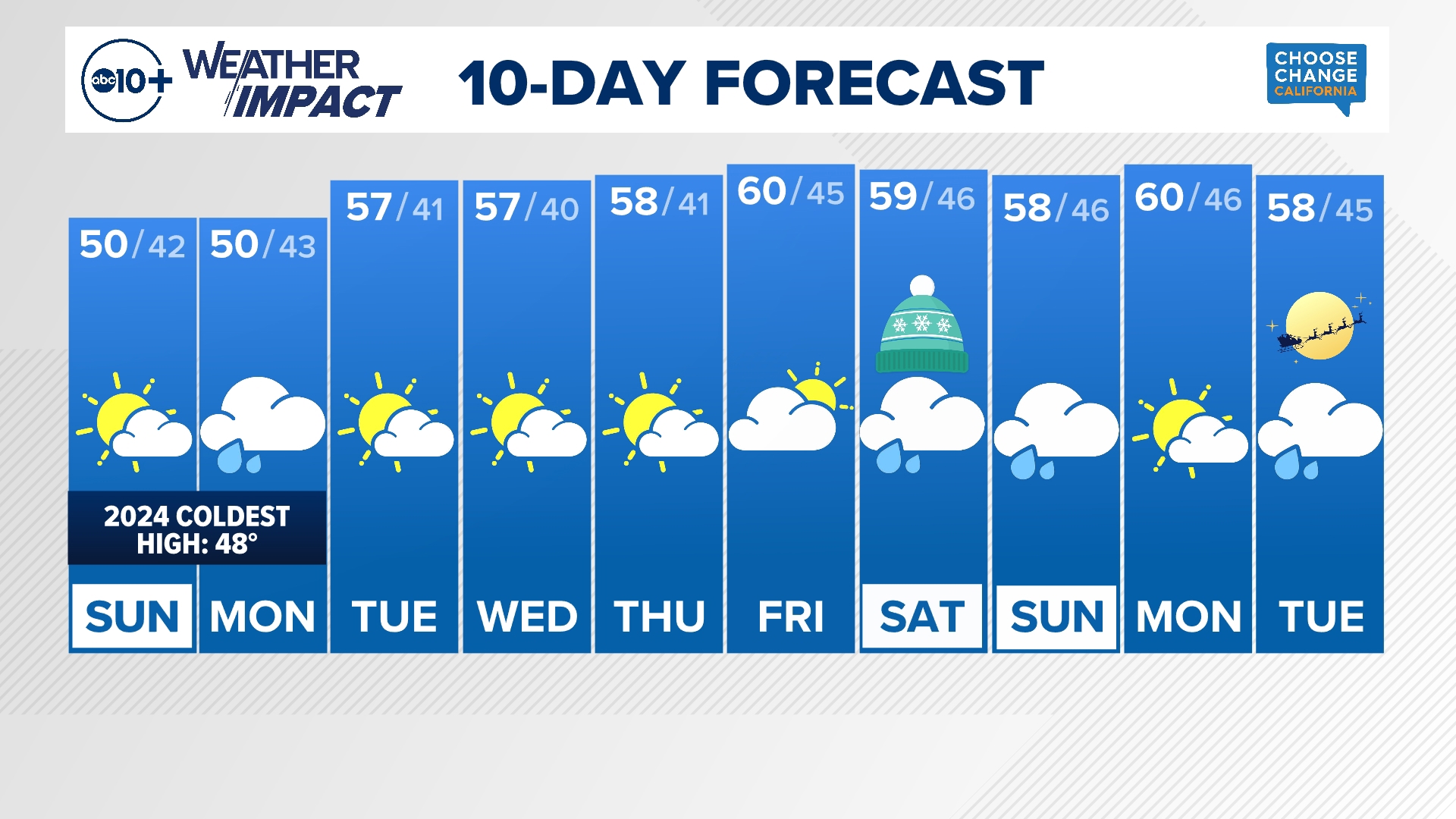 Sunday Morning Weather Forecast 12-15-24 with meteorologist Brenden Mincheff