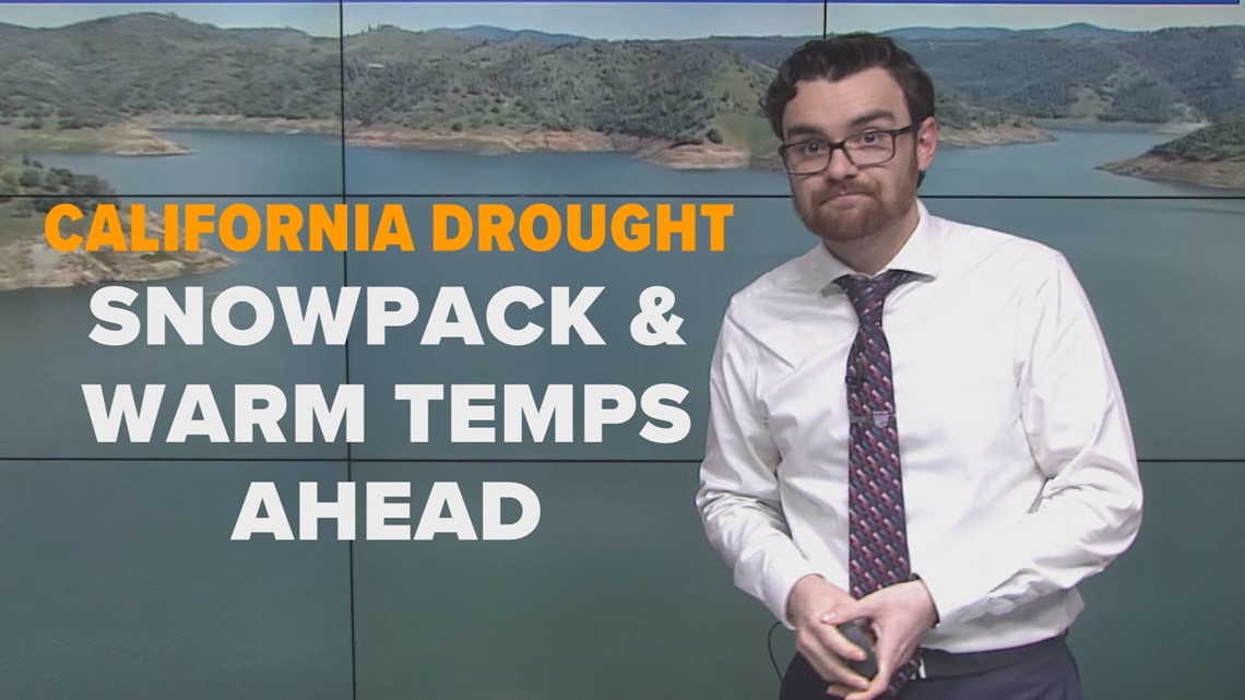 California Drought Peak snowpack but our warmest weather so far this