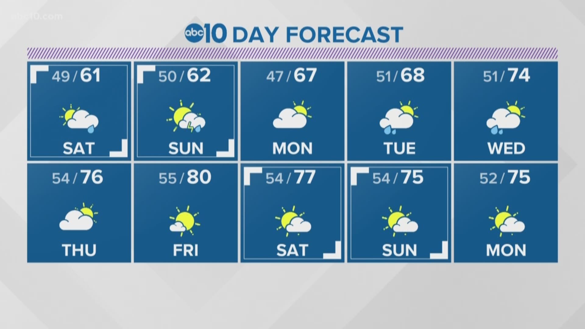 Local 6 p.m. Weather: May 17, 2019