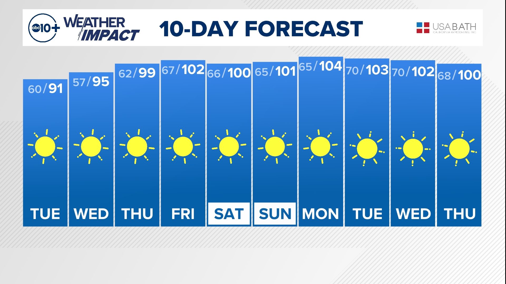 Solar eclipse How to make a pinhole camera with household items