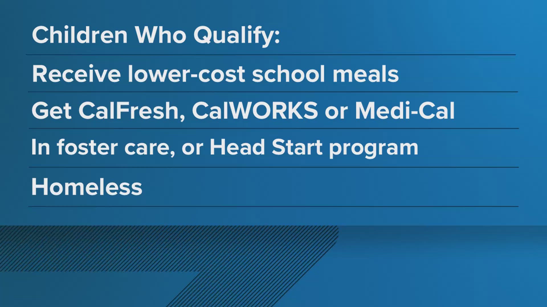 California’s SUN Bucks, or Summer-EBT food program that helps families buy food when schools are closed, is making a return in 2025.