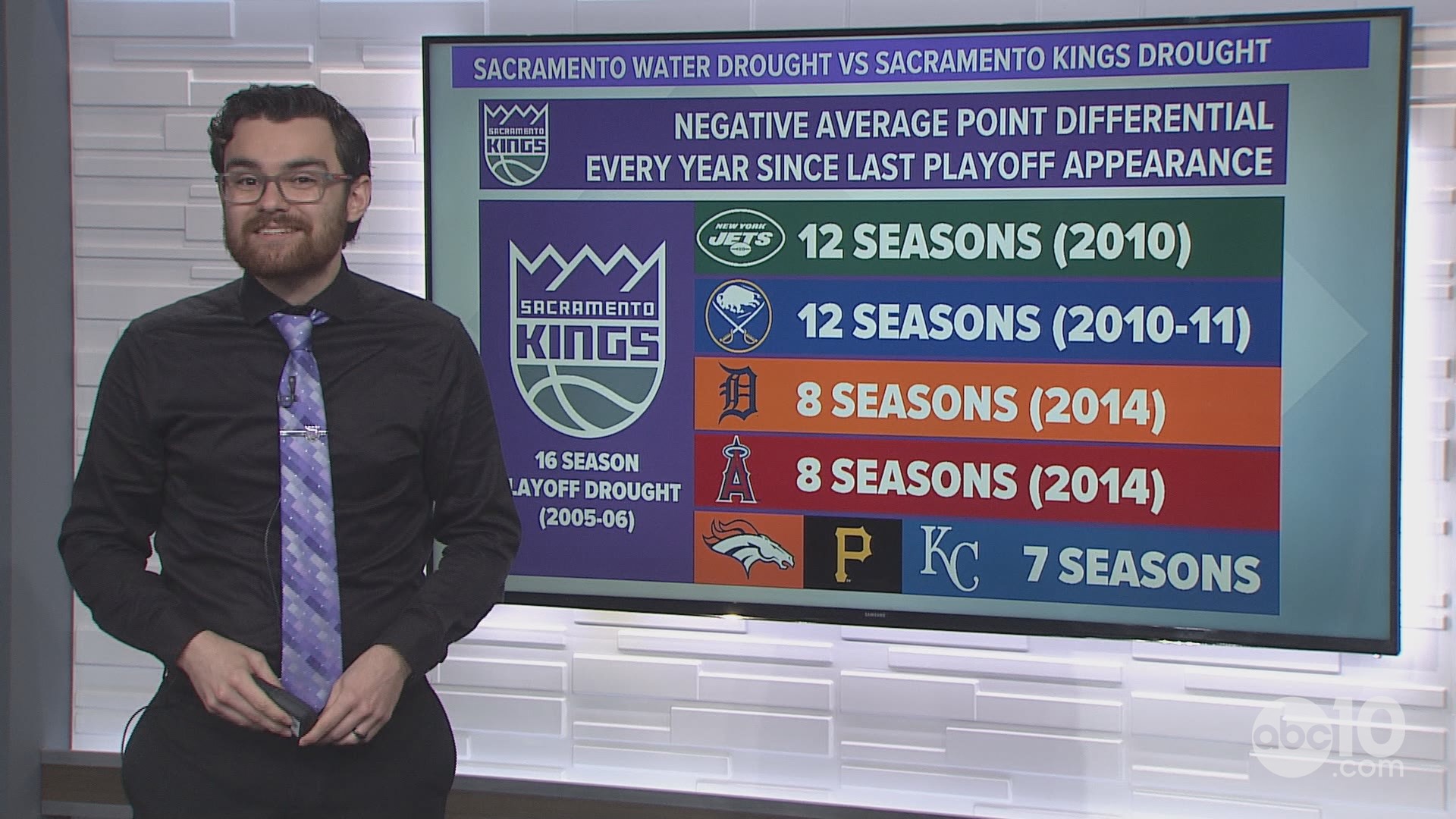 The Sacramento Kings On Track To End Their Playoff Drought - Sports Pickle
