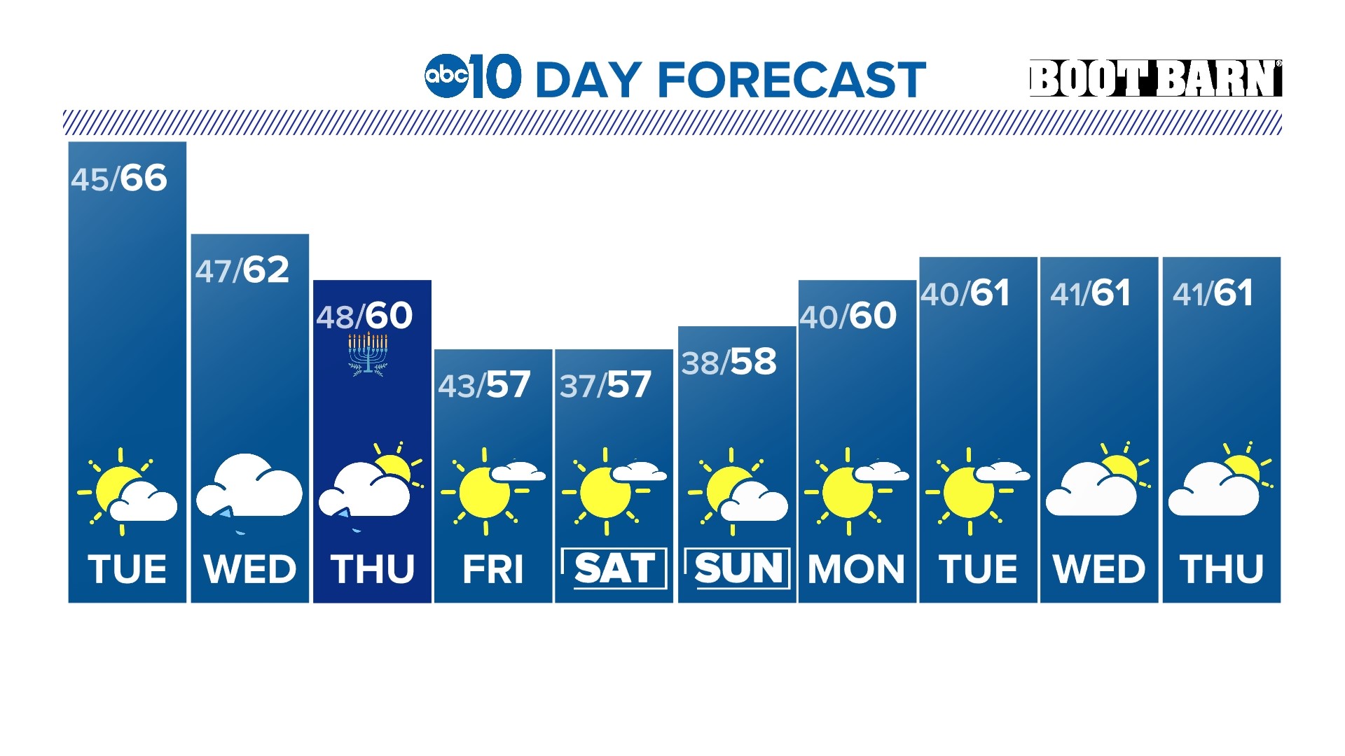 Daylight saving time 2023 5 facts about changing the clocks