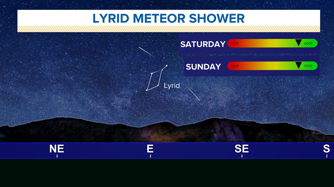 Lyrids Meteor Shower How to photograph the meteor shower