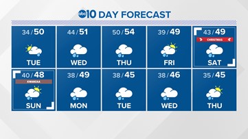 Sacramento Weather Forecast