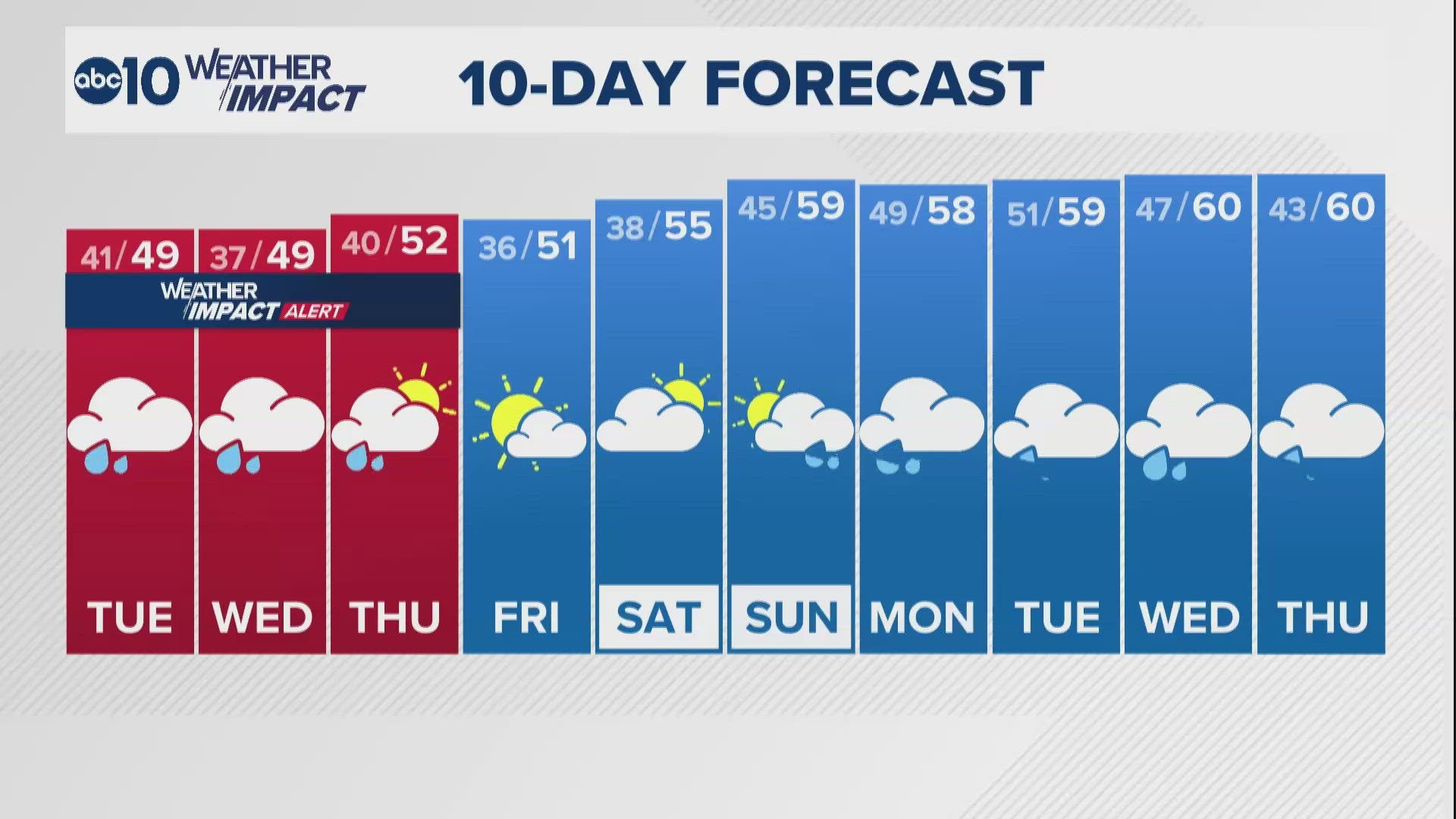 Weather Forcast | 2-16-2026 | abc10.com