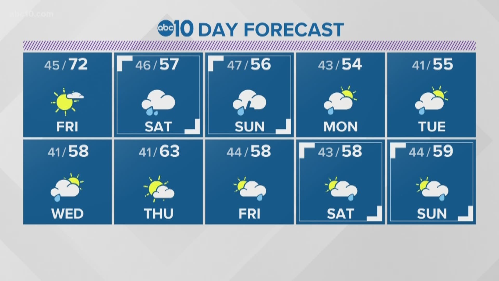 Local evening weather March 12, 2020