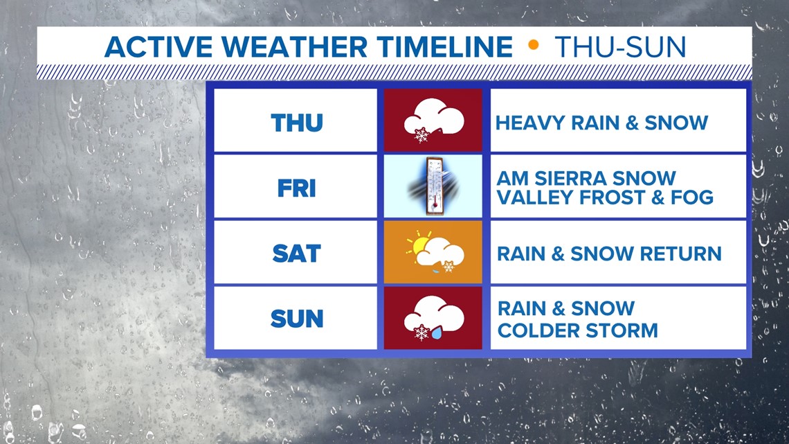 Snow, Rain Sweeping Through Northern California | Timeline | Abc10.com