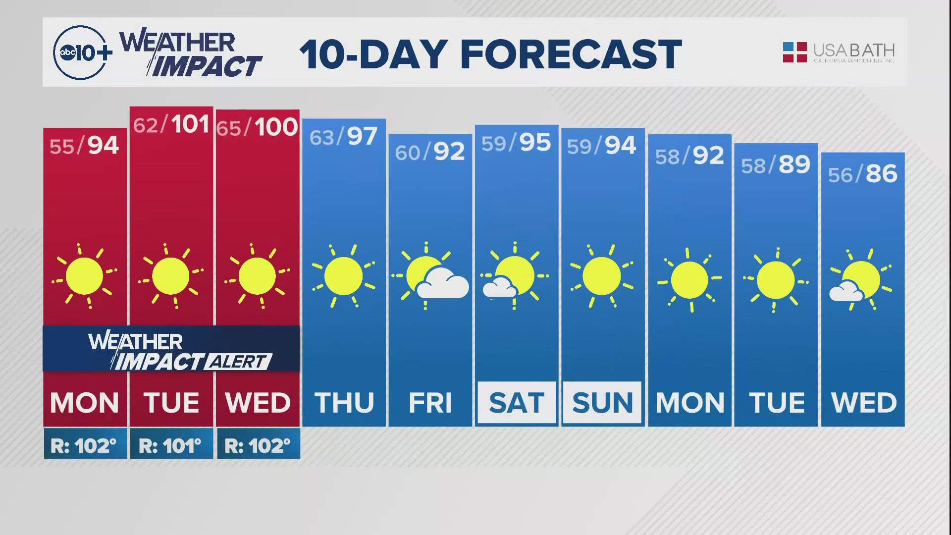 Sacramento Evening Weather: Sept. 29, 2024