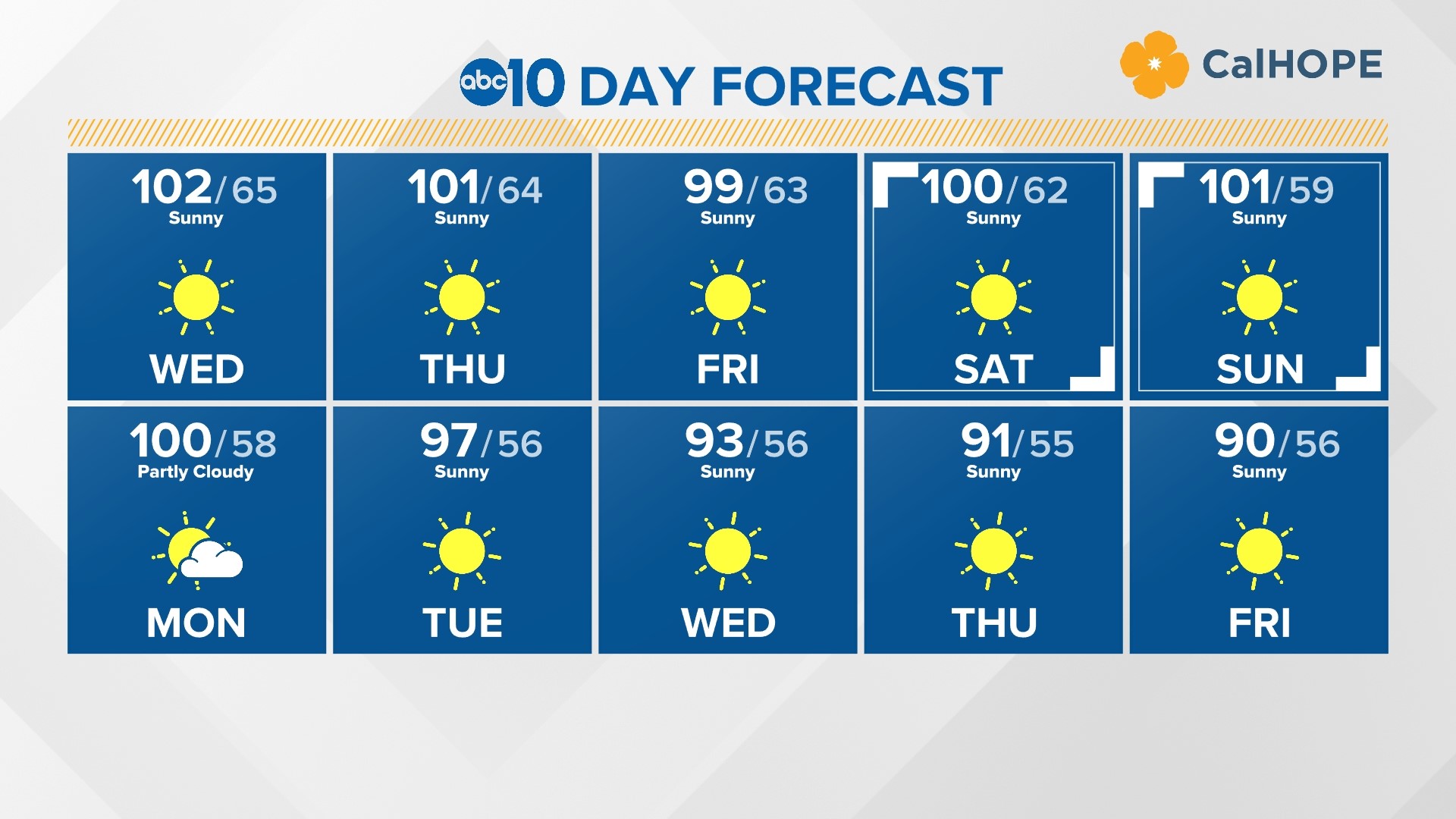 Don't microwave children's food in plastic containers, avoid dishwasher