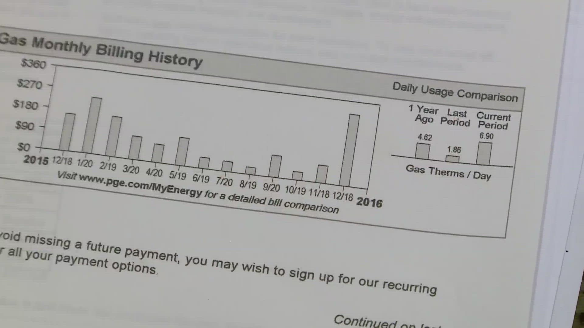 The average cost of wholesale U.S. natural gas last year was the highest since 2008.