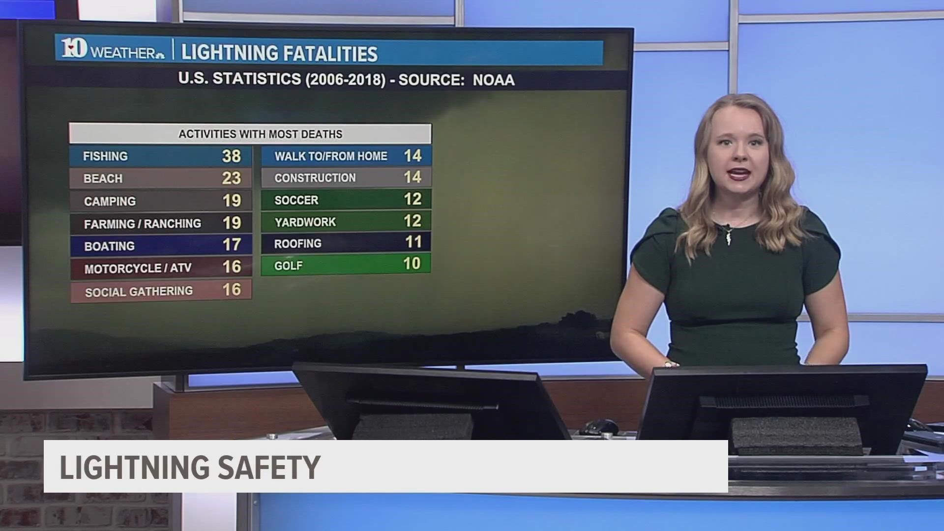 Lightning strikes the United States 25 million times a year. Here's how you can stay safe when lightning approaches.