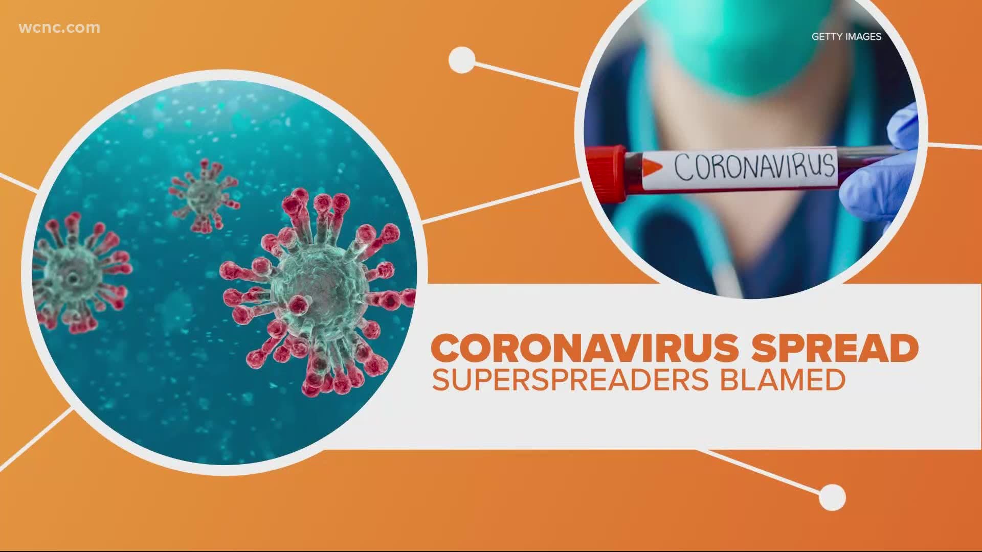 The coronavirus continues to spread faster than we can keep up with, and it turns out, a tiny portion of the population may be to blame.