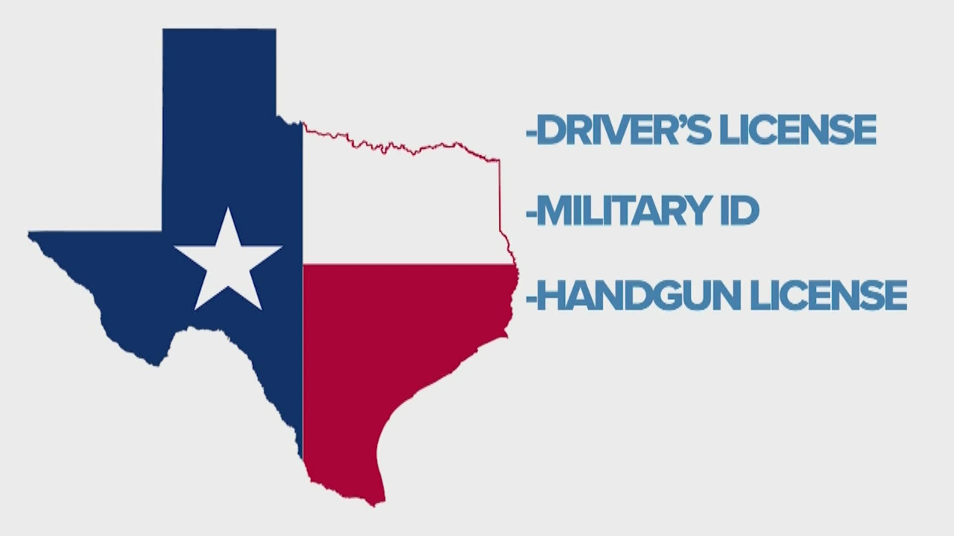 Texans will be voting during the primaries on presidential candidates, U.S. Senate candidates, U.S. representatives, judges and party propositions.