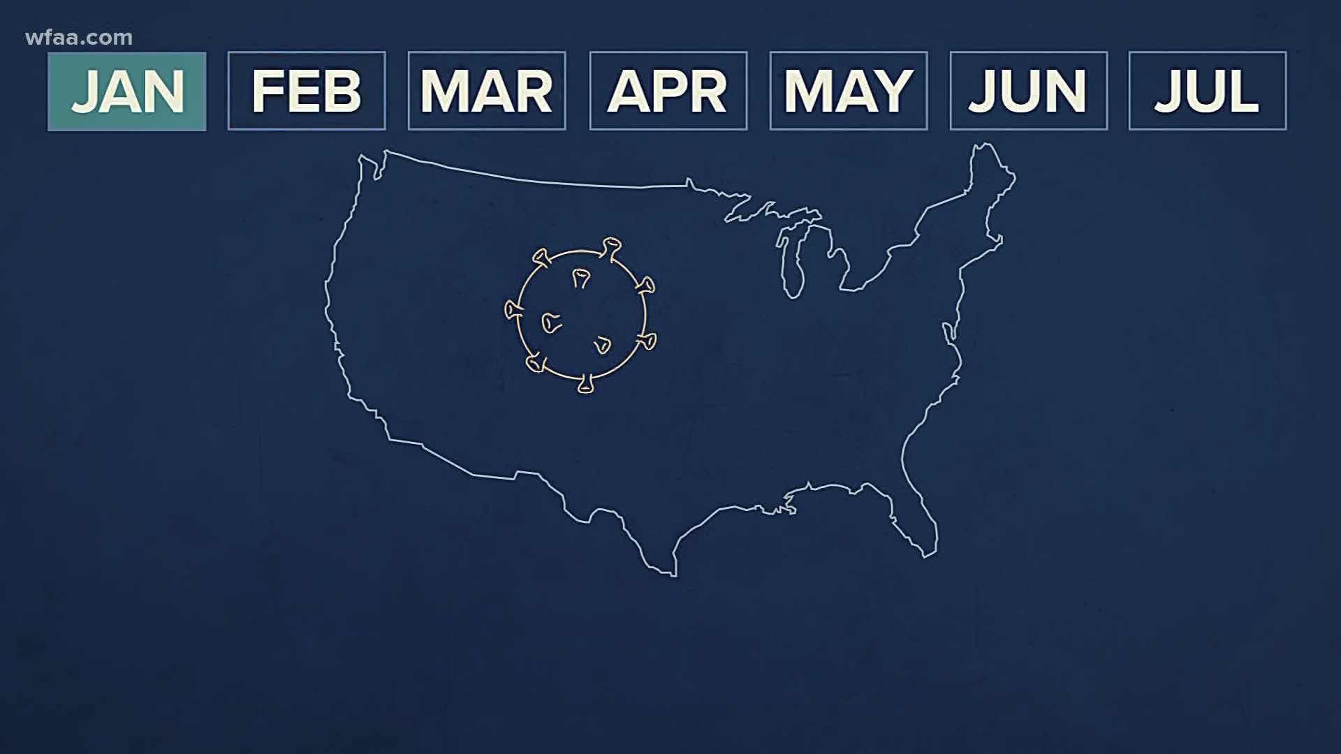 Hard to believe it's been six months since doctors confirmed the first case of COVID-19 in America.