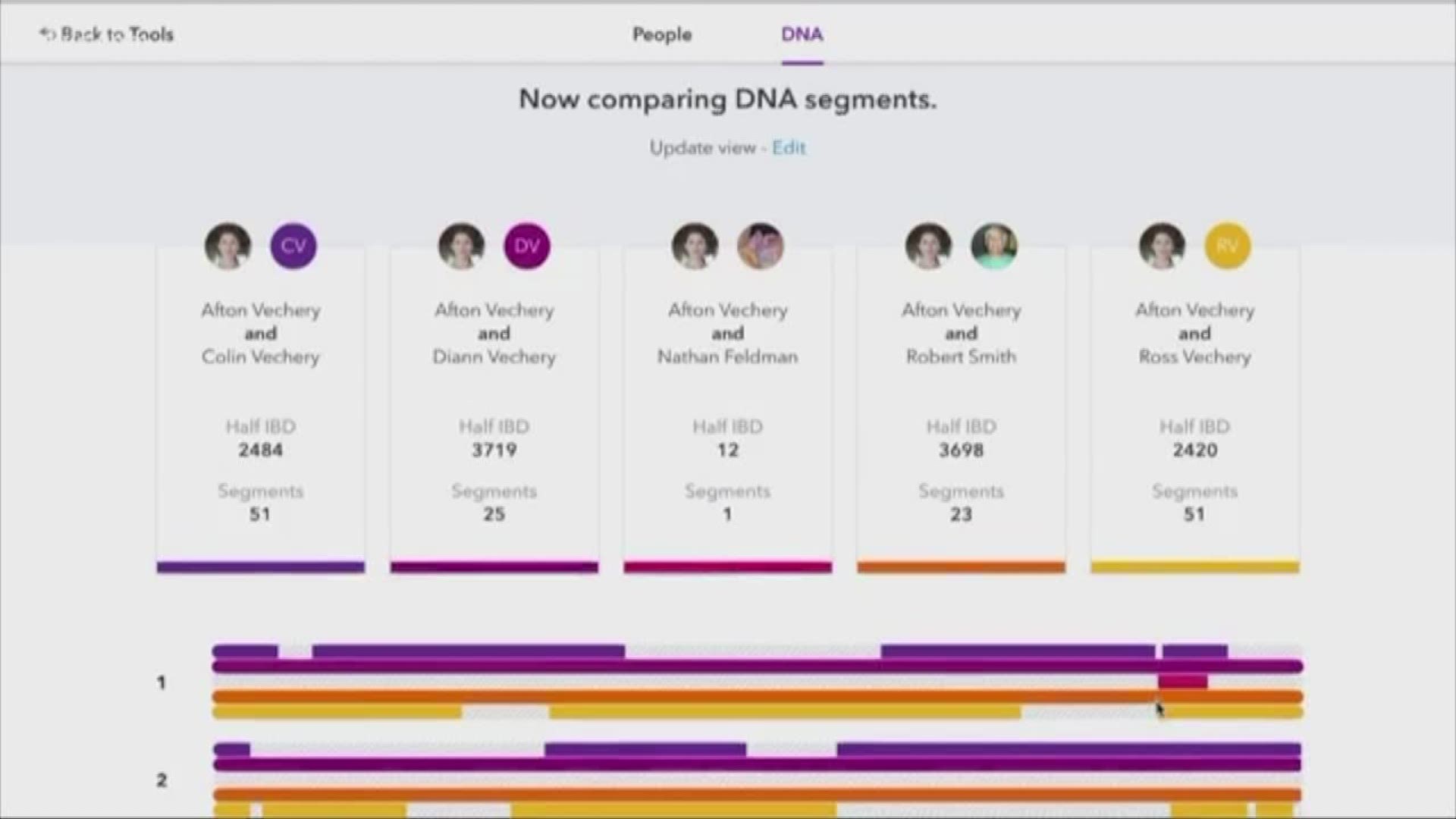 9 Quick Tips For Finding The Best Dna Test  