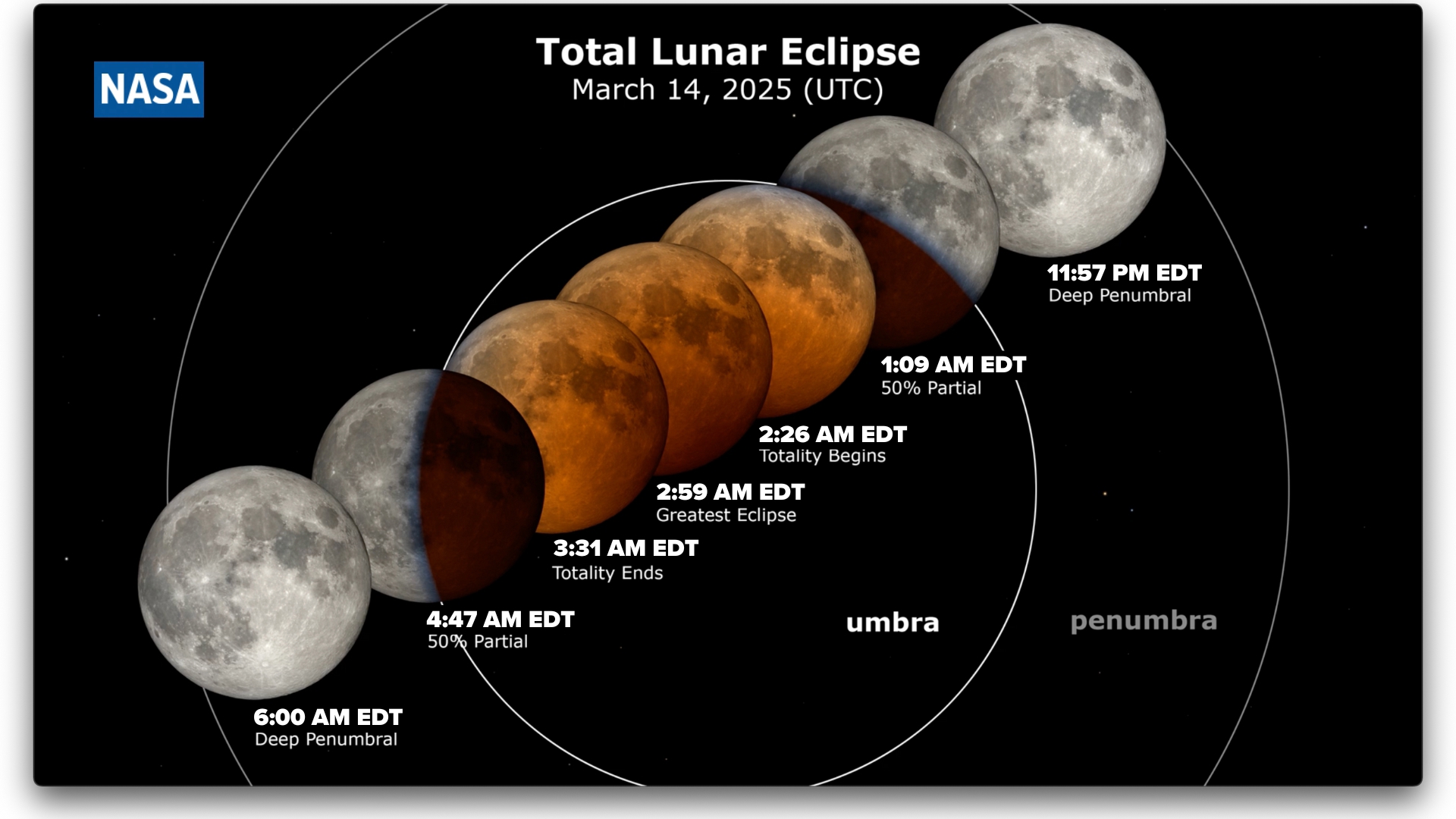 Tracking the total lunar eclipse | March 2025 full blood worm moon ...