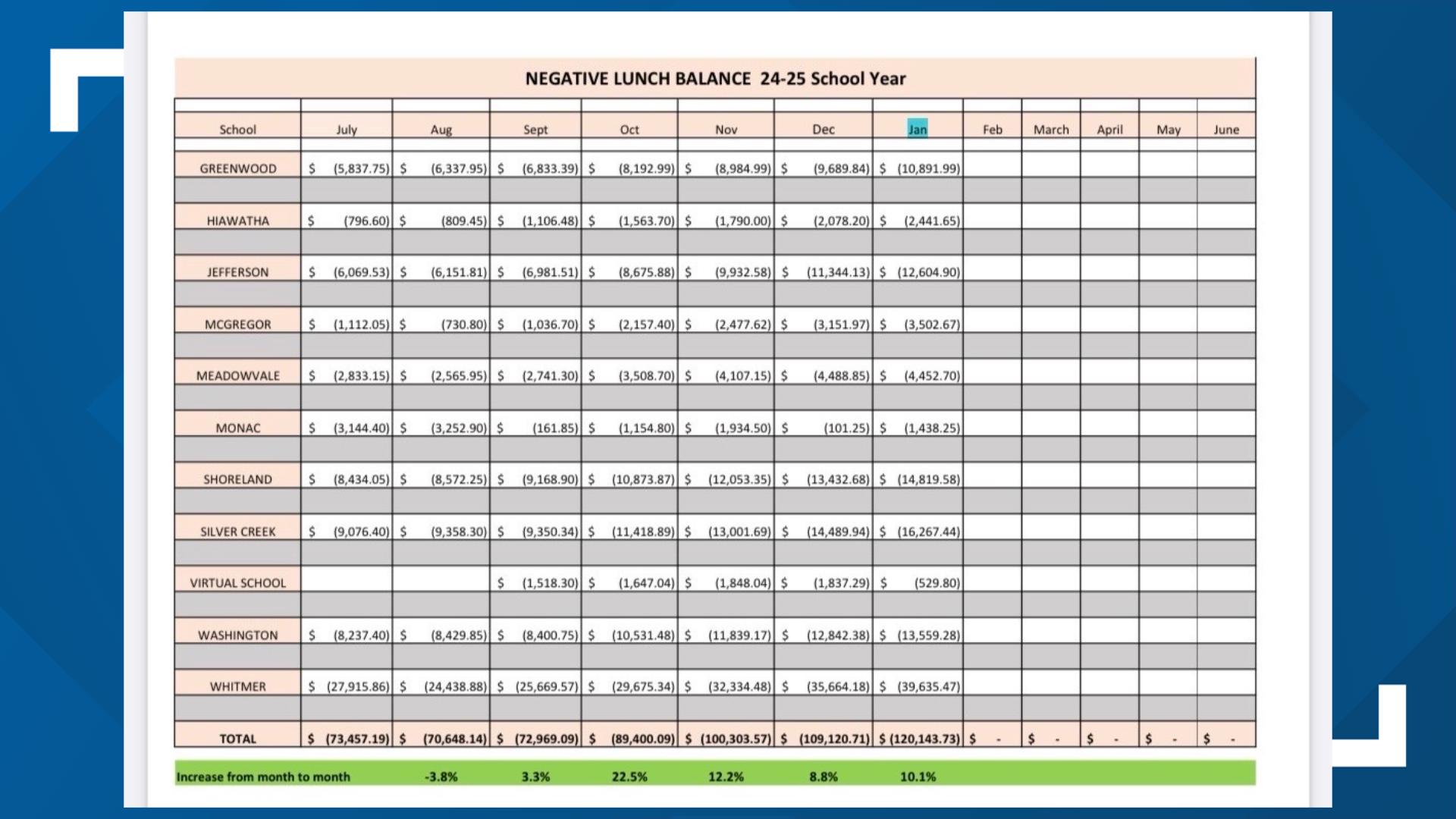 Ohio mom kickstarts campaign to erase elementary school's lunch debt