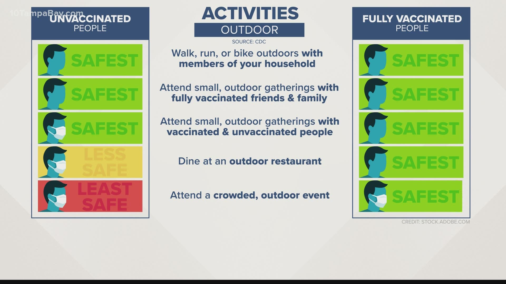 The move incentivizes Americans to get vaccinated, but Dr. Eric Feigl-Ding says even if you’re fully vaccinated you can still “ferry” the virus to others.