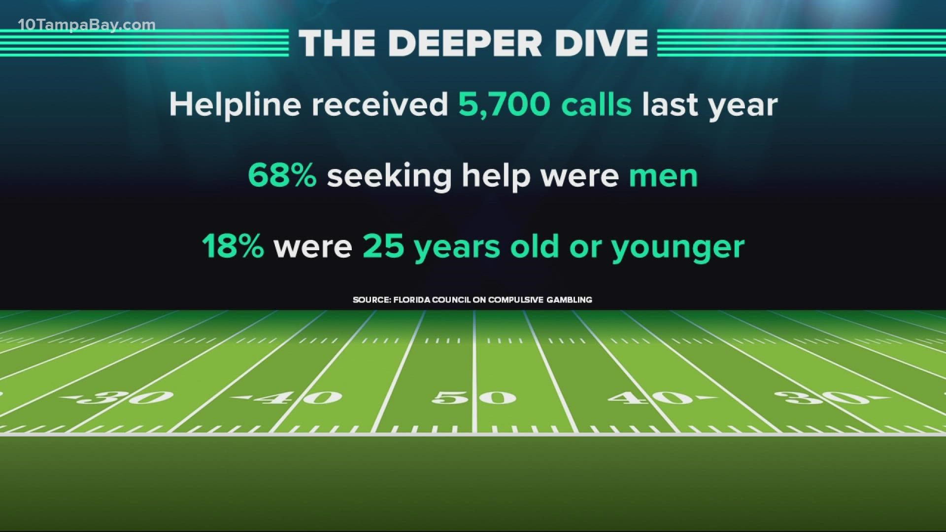 Will the big game be a big problem for young men?