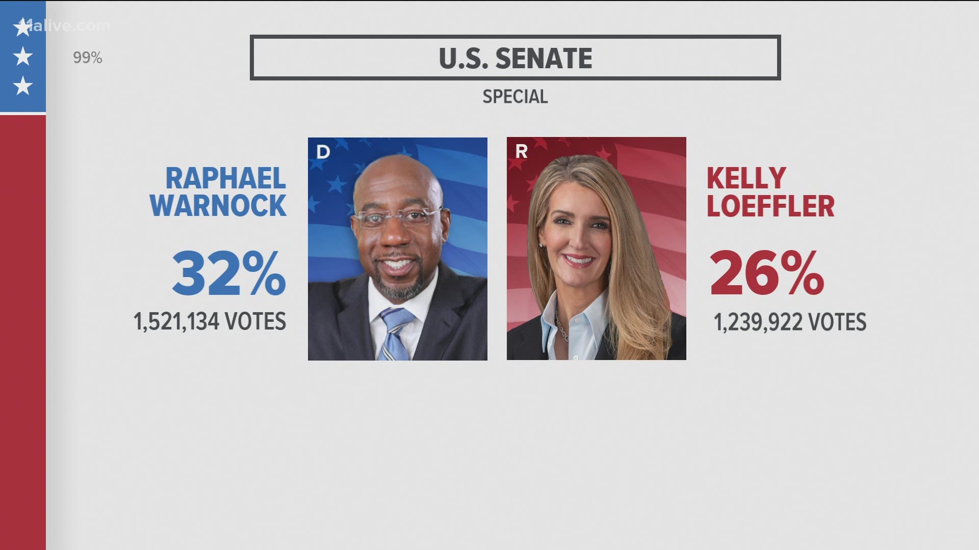 Senate Runoff In Georgia How A Runoff Election Works Abc10 Com