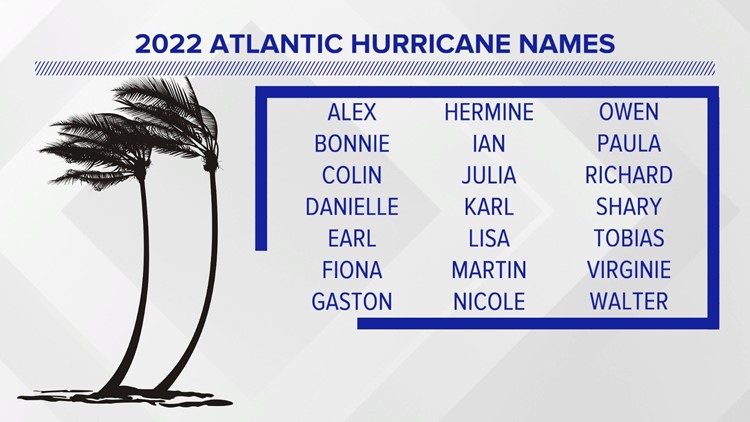 These are the tropical storm and hurricane names for 2022
